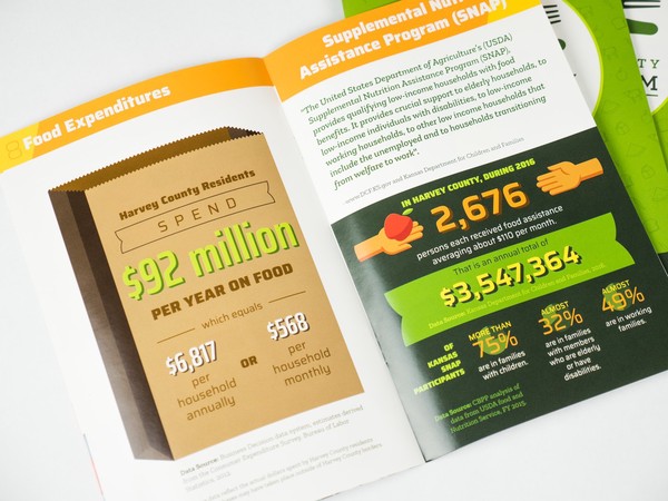 infographic of grocery bag: residents spend $92mm per year on food