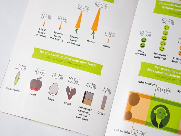 several charts made from items like carrots, peas, eggs, and steak