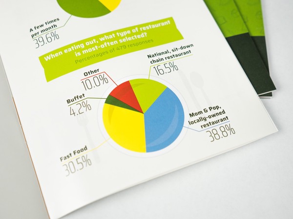 colorful pie chart made of a plate with silverware next to it